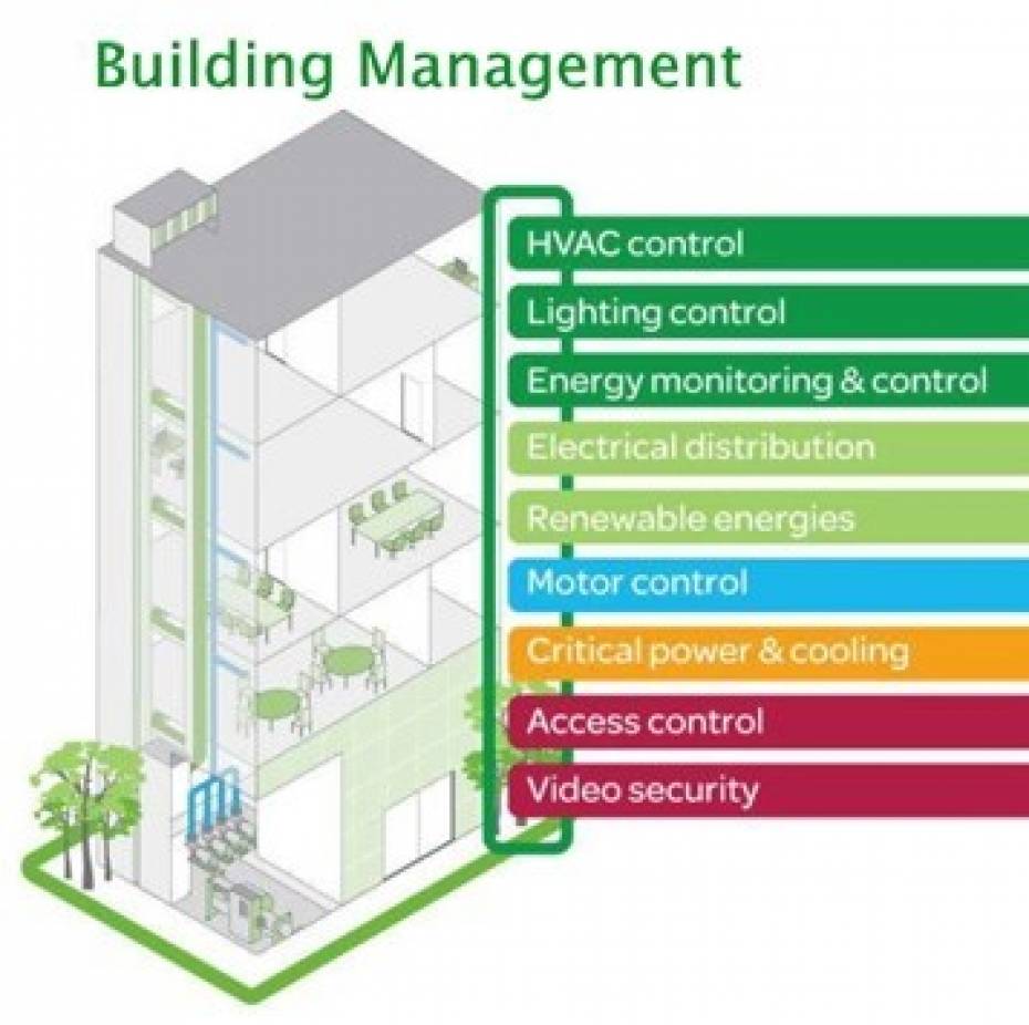 Building Management System Wallpaper